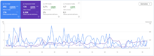 click organici SEO
